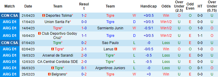 Nhận định, soi kèo Tigre vs CA Huracan, 05h30 ngày 26/4 - Ảnh 4