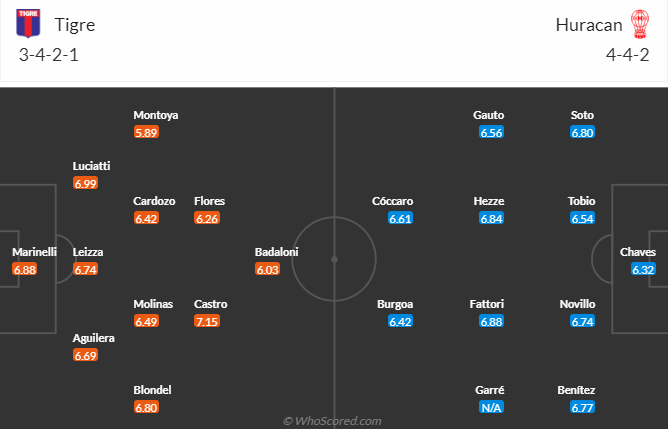 Nhận định, soi kèo Tigre vs CA Huracan, 05h30 ngày 26/4 - Ảnh 7