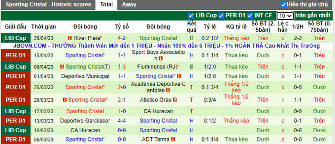 Nhận định, soi kèo Universitario vs Sporting Cristal, 08h30 ngày 25/4 - Ảnh 2