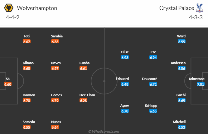 Nhận định, soi kèo Wolves vs Crystal Palace, 01h30 ngày 26/4 - Ảnh 4