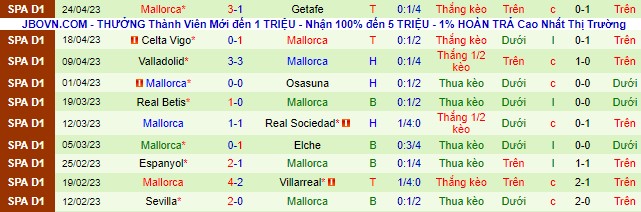 Nhận định, soi kèo Atletico Madrid vs Mallorca, 00h30 ngày 27/4 - Ảnh 3