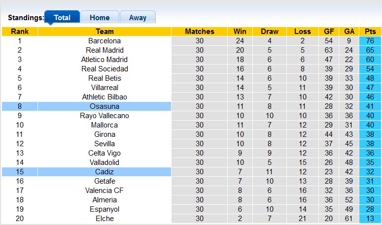 Nhận định, soi kèo Cadiz vs Osasuna, 00h30 ngày 26/4 - Ảnh 4