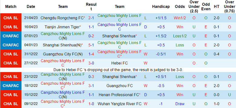 Nhận định, soi kèo Cangzhou vs Shanghai Port, 16h30 ngày 26/4 - Ảnh 1