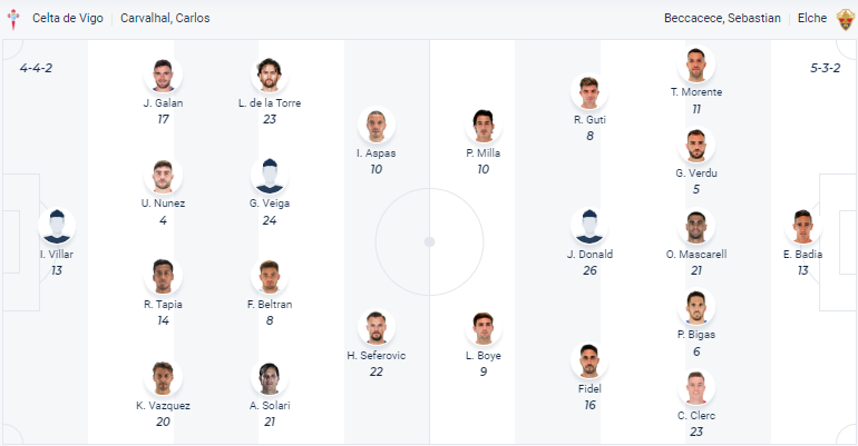 Nhận định, soi kèo Celta Vigo vs Elche, 03h00 ngày 27/4 - Ảnh 4
