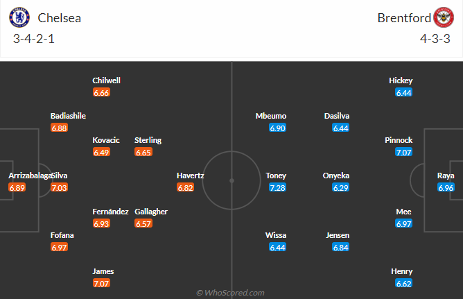 Nhận định, soi kèo Chelsea vs Brentford, 01h45 ngày 27/4 - Ảnh 4