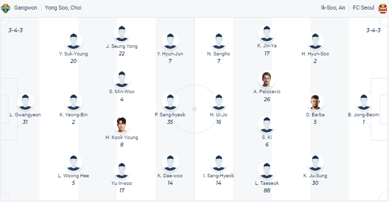 Nhận định, soi kèo Gangwon vs Seoul, 17h00 ngày 26/4 - Ảnh 4