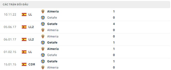Nhận định, soi kèo Getafe vs Almeria, 0h30 ngày 27/4 - Ảnh 2
