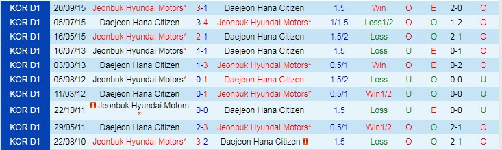 Nhận định, soi kèo Jeonbuk Hyundai Motors vs Daejeon Hana Citizen, 17h30 ngày 26/4 - Ảnh 3
