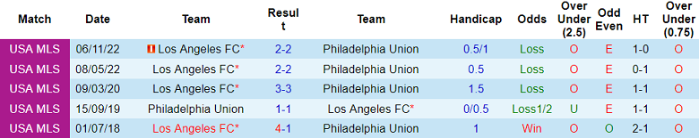 Nhận định, soi kèo Philadelphia Union vs Los Angeles, 08h00 ngày 27/4 - Ảnh 3