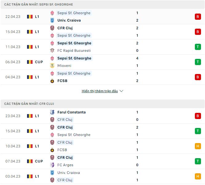 Nhận định, soi kèo Sepsi vs Cluj, 23h ngày 26/4 - Ảnh 1