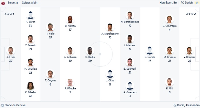 Nhận định, soi kèo Servette vs Zurich, 01h30 ngày 27/4 - Ảnh 4