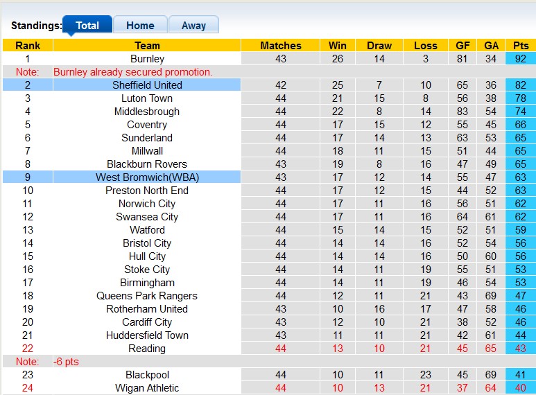 Nhận định, soi kèo Sheffield United vs West Brom, 02h00 ngày 27/4 - Ảnh 4