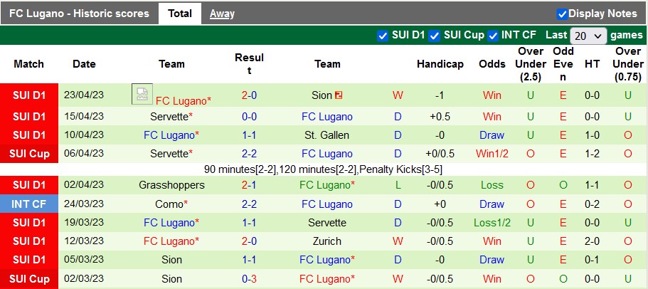 Nhận định, soi kèo St. Gallen vs Lugano, 01h30 ngày 27/4 - Ảnh 2