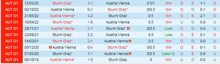 Nhận định, soi kèo Sturm Graz vs Austria Vienna, 23h30 ngày 26/4 - Ảnh 3