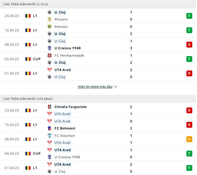 Nhận định, soi kèo U. Cluj vs UTA Arad, 23h ngày 26/4 - Ảnh 1