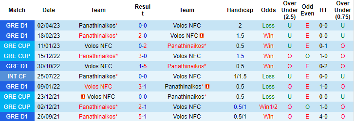 Nhận định, soi kèo Volos vs Panathinaikos, 22h00 ngày 26/4 - Ảnh 3