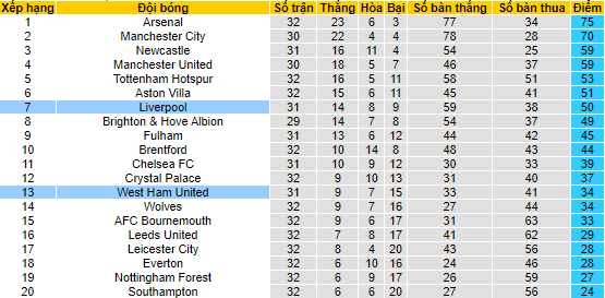 Nhận định, soi kèo West Ham vs Liverpool, 01h45 ngày 27/4 - Ảnh 4