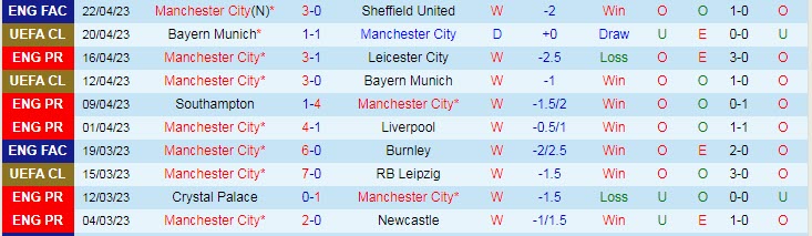 Soi kèo hiệp 1 Man City vs Arsenal, 02h00 ngày 27/4 - Ảnh 1