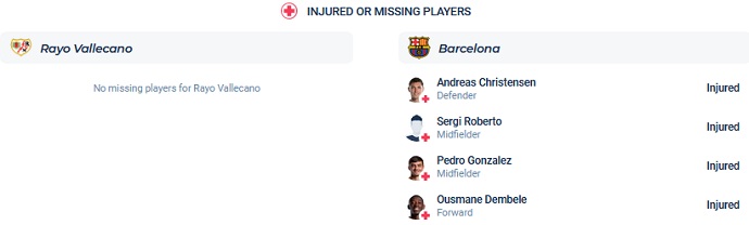 Soi kèo phạt góc Vallecano vs Barcelona, 03h00 ngày 27/4 - Ảnh 4