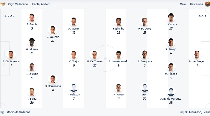 Soi kèo phạt góc Vallecano vs Barcelona, 03h00 ngày 27/4 - Ảnh 5