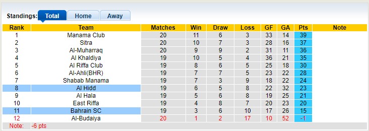 Nhận định, soi kèo Bahrain SC vs Al Hidd, 22h45 ngày 27/4 - Ảnh 4