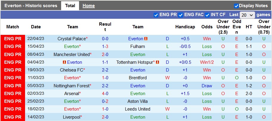 Nhận định, soi kèo Everton vs Newcastle, 01h45 ngày 28/4 - Ảnh 1