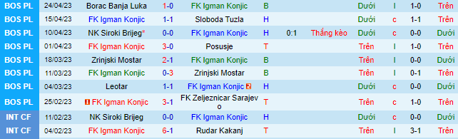Nhận định, soi kèo Igman Konjic vs Sloga Doboj, 21h00 ngày 27/4 - Ảnh 2