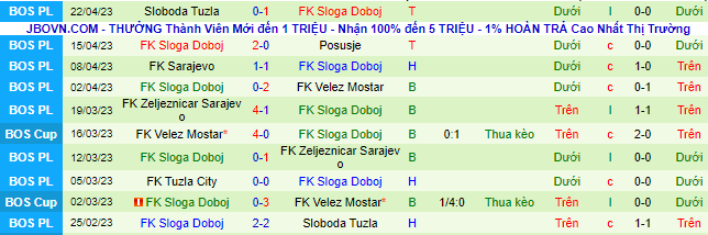 Nhận định, soi kèo Igman Konjic vs Sloga Doboj, 21h00 ngày 27/4 - Ảnh 3