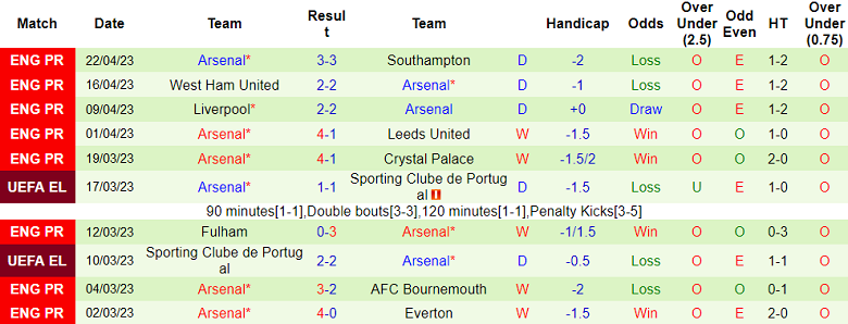 Nhận định, soi kèo Man City vs Arsenal, 02h00 ngày 27/4 - Ảnh 2