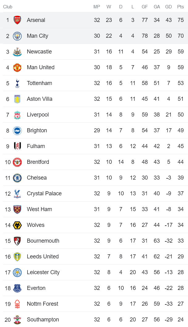 Nhận định, soi kèo Man City vs Arsenal, 02h00 ngày 27/4 - Ảnh 4