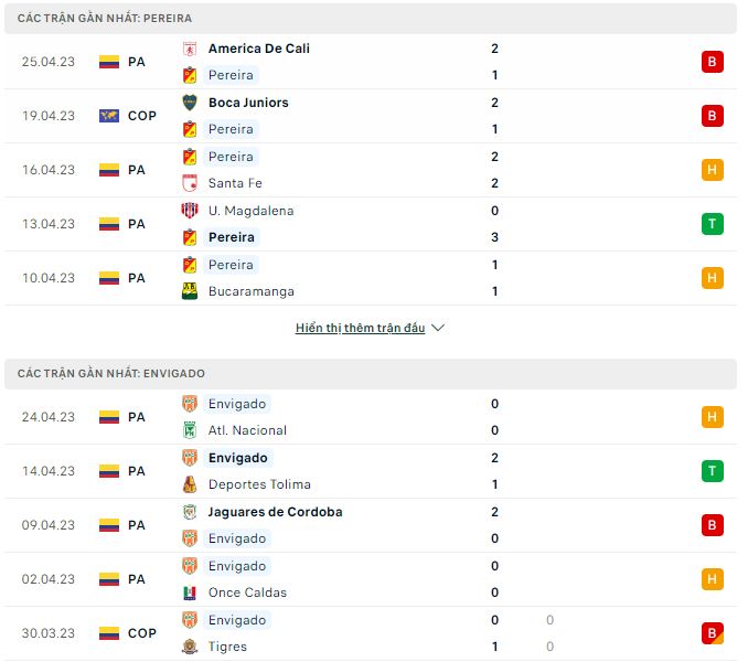 Nhận định, soi kèo Pereira vs Envigado, 4h ngày 28/4 - Ảnh 1