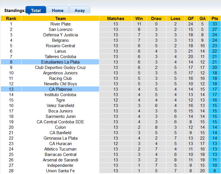 Nhận định, soi kèo Platense vs Estudiantes, 06h00 ngày 28/4 - Ảnh 4