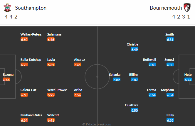 Nhận định, soi kèo Southampton vs Bournemouth, 01h45 ngày 28/4 - Ảnh 4