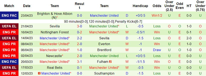 Nhận định, soi kèo Tottenham vs MU, 02h15 ngày 28/4 - Ảnh 2