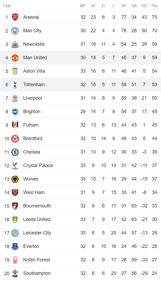 Nhận định, soi kèo Tottenham vs MU, 02h15 ngày 28/4 - Ảnh 4