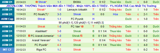 Nhận định, soi kèo Urartu vs Shirak, 20h00 ngày 27/4 - Ảnh 3