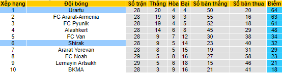 Nhận định, soi kèo Urartu vs Shirak, 20h00 ngày 27/4 - Ảnh 4