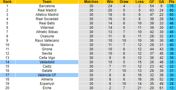 Nhận định, soi kèo Valencia vs Valladolid, 00h30 ngày 28/4 - Ảnh 5