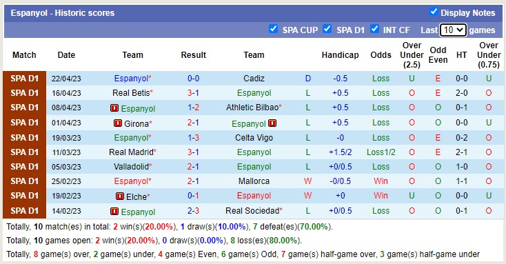 Nhận định, soi kèo Villarreal vs Espanyol, 00h30 ngày 28/4 - Ảnh 3