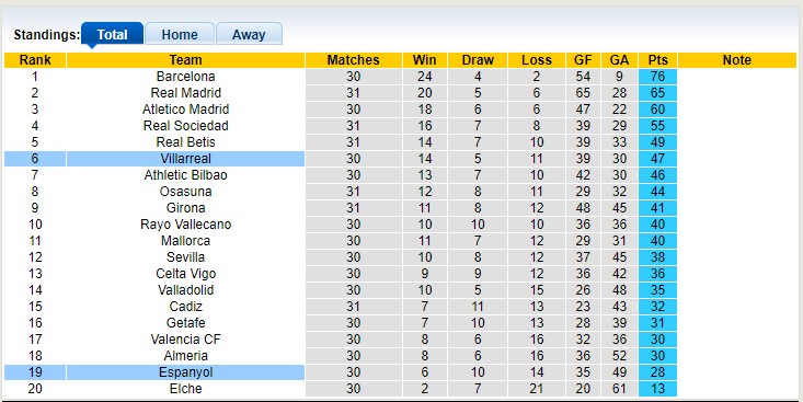 Nhận định, soi kèo Villarreal vs Espanyol, 00h30 ngày 28/4 - Ảnh 5