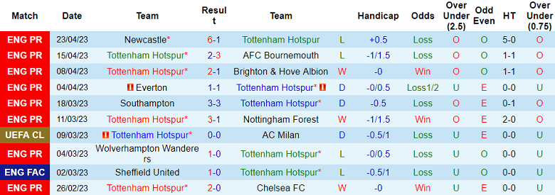 Soi kèo phạt góc Tottenham vs MU, 02h15 ngày 28/4 - Ảnh 1