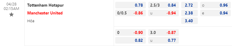 Soi kèo tài xỉu bàn thắng Tottenham vs MU, 02h15 ngày 28/4 - Ảnh 1
