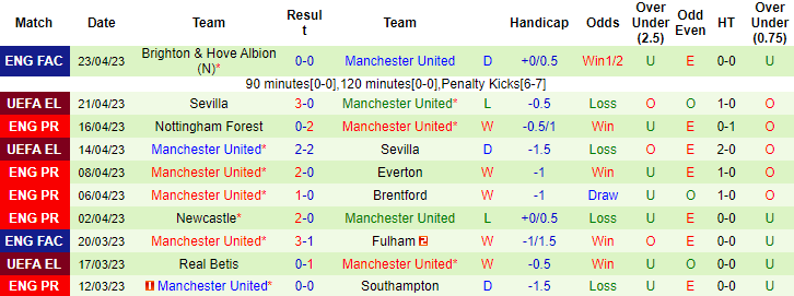 Soi kèo tài xỉu bàn thắng Tottenham vs MU, 02h15 ngày 28/4 - Ảnh 3