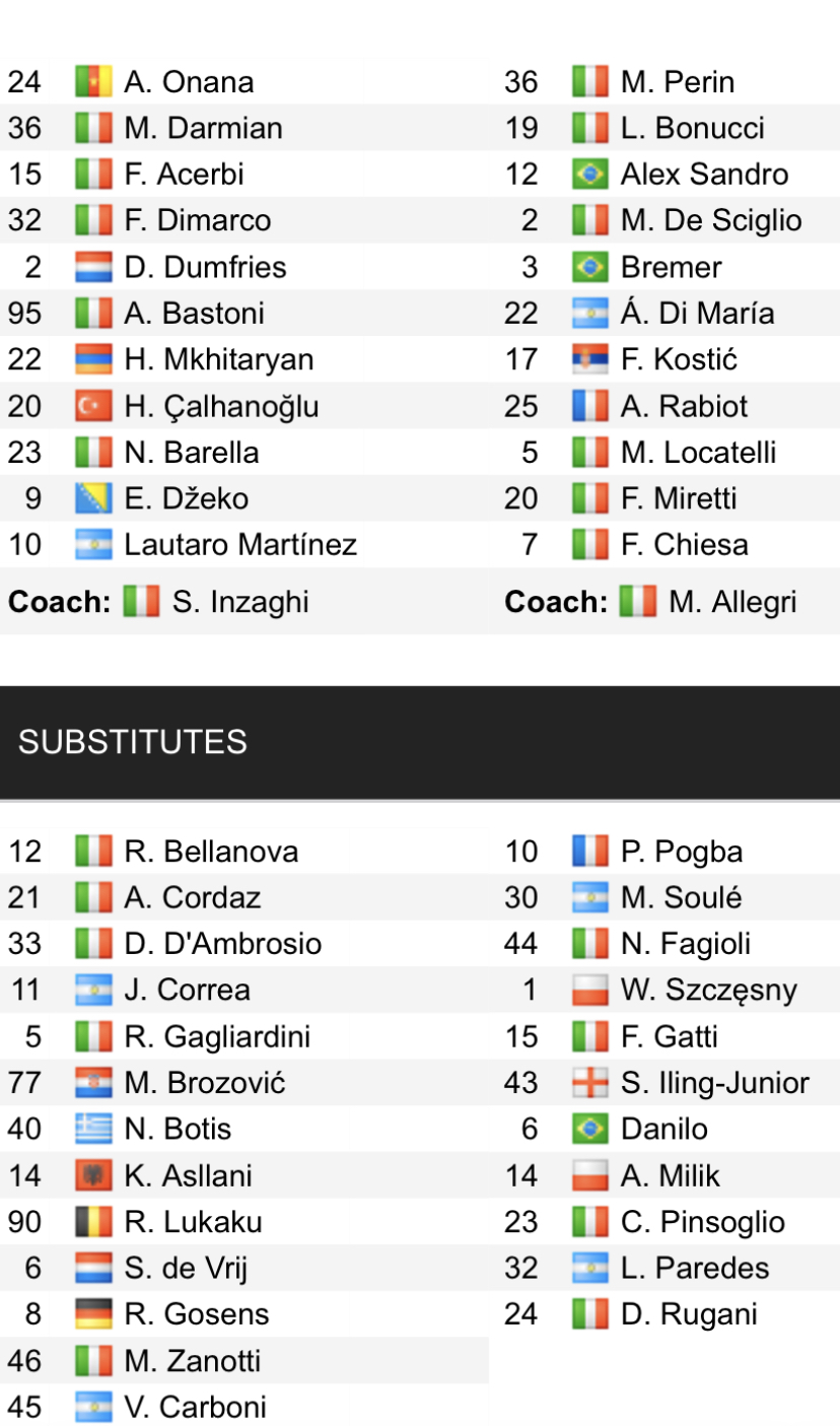 Đội hình ra sân chính thức Inter vs Juventus, 2h ngày 27/4 (cập nhật) - Ảnh 1