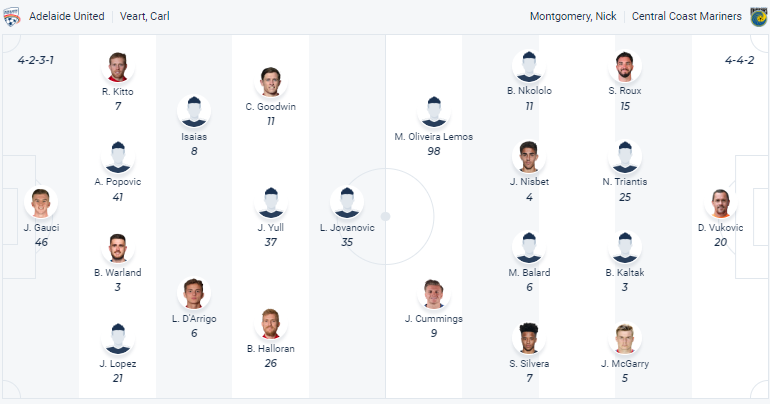 Nhận định, soi kèo Adelaide United vs Central Coast Mariners, 16h45 ngày 28/4 - Ảnh 4