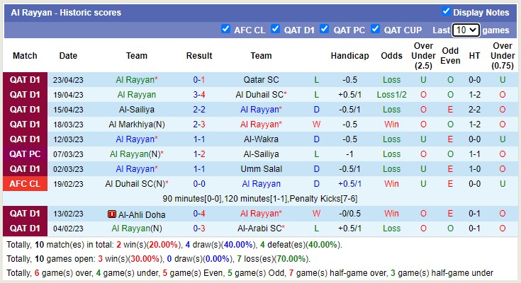 Nhận định, soi kèo Al-Sadd vs Al Rayyan, 22h30 ngày 28/4 - Ảnh 5