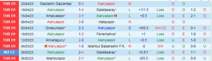 Nhận định, soi kèo Alanyaspor vs Umraniyespor, 00h00 ngày 29/4 - Ảnh 1