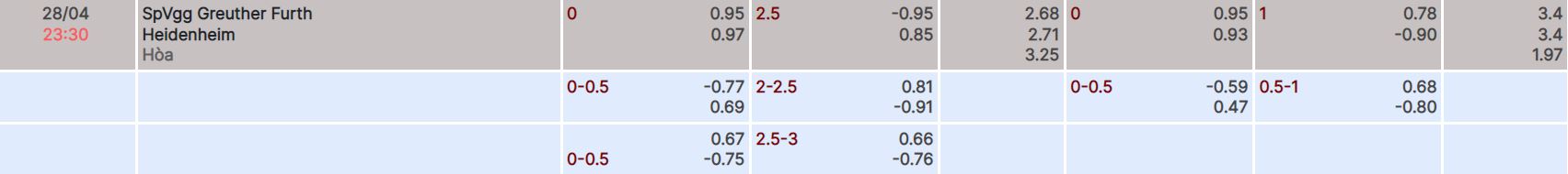 Nhận định, soi kèo Greuther Furth vs Heidenheim, 23h30 ngày 28/4 - Ảnh 4