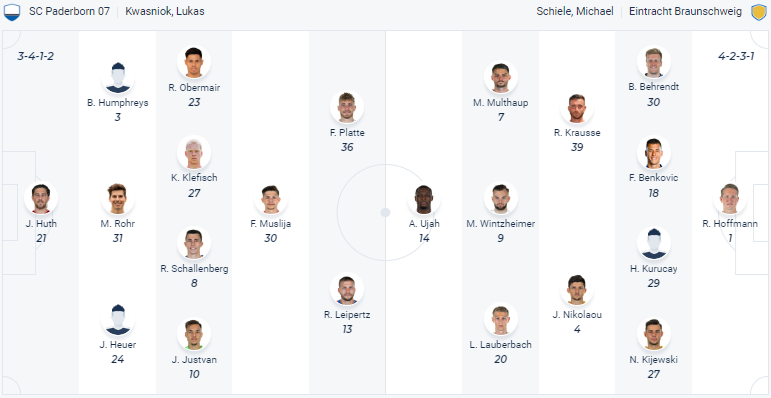 Nhận định, soi kèo Paderborn vs Eintracht Braunschweig, 23h30 ngày 28/4 - Ảnh 5
