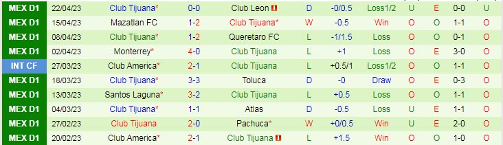 Nhận định, soi kèo Puebla vs Club Tijuana, 08h05 ngày 29/4 - Ảnh 2